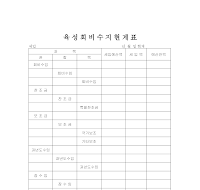 육성회비수지현계표 (세입)